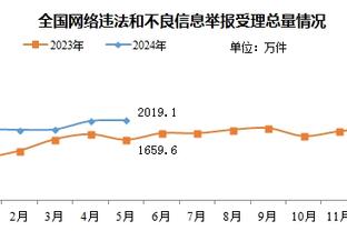 状态火热！罗德里戈连续5场比赛进球，皇马生涯首次